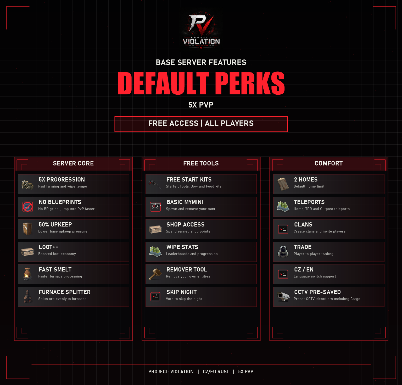 Default player perks