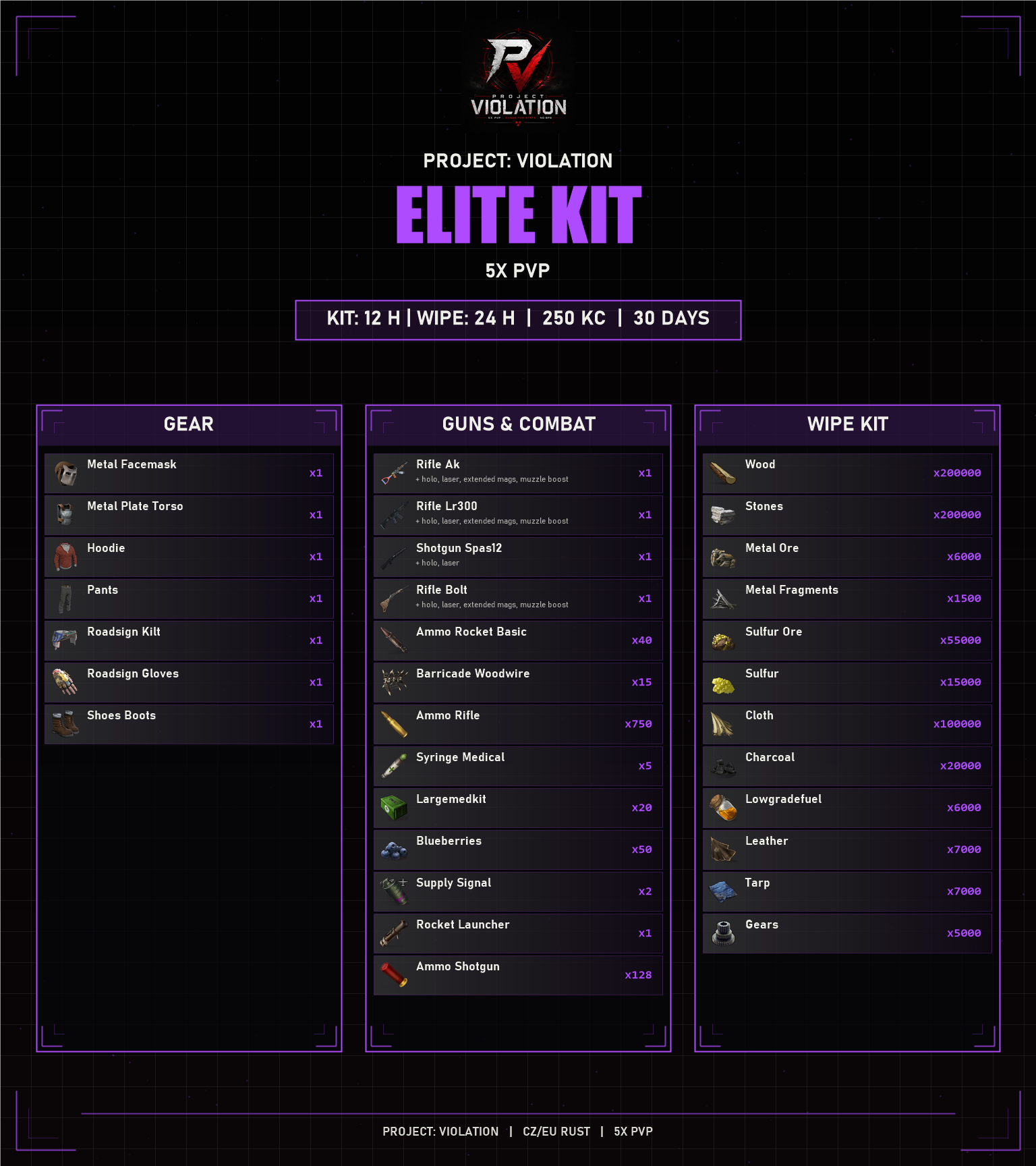 ELITE and ELITE wipe kit contents