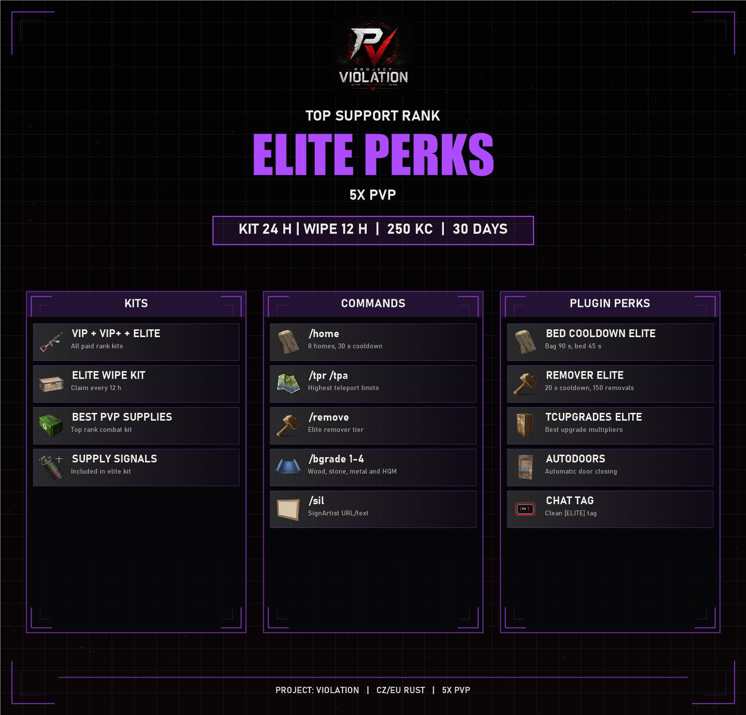ELITE perks and commands