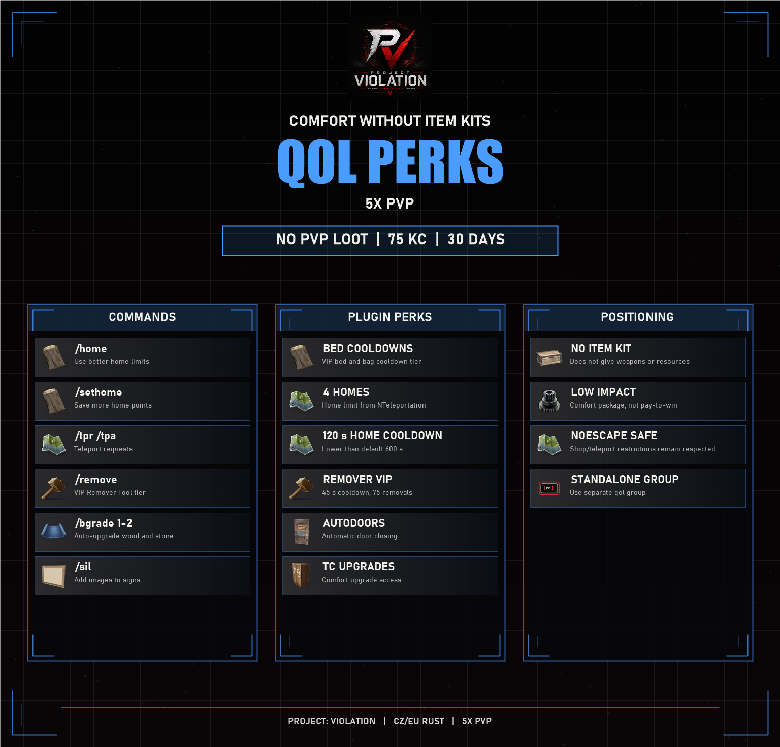 QOL package perks