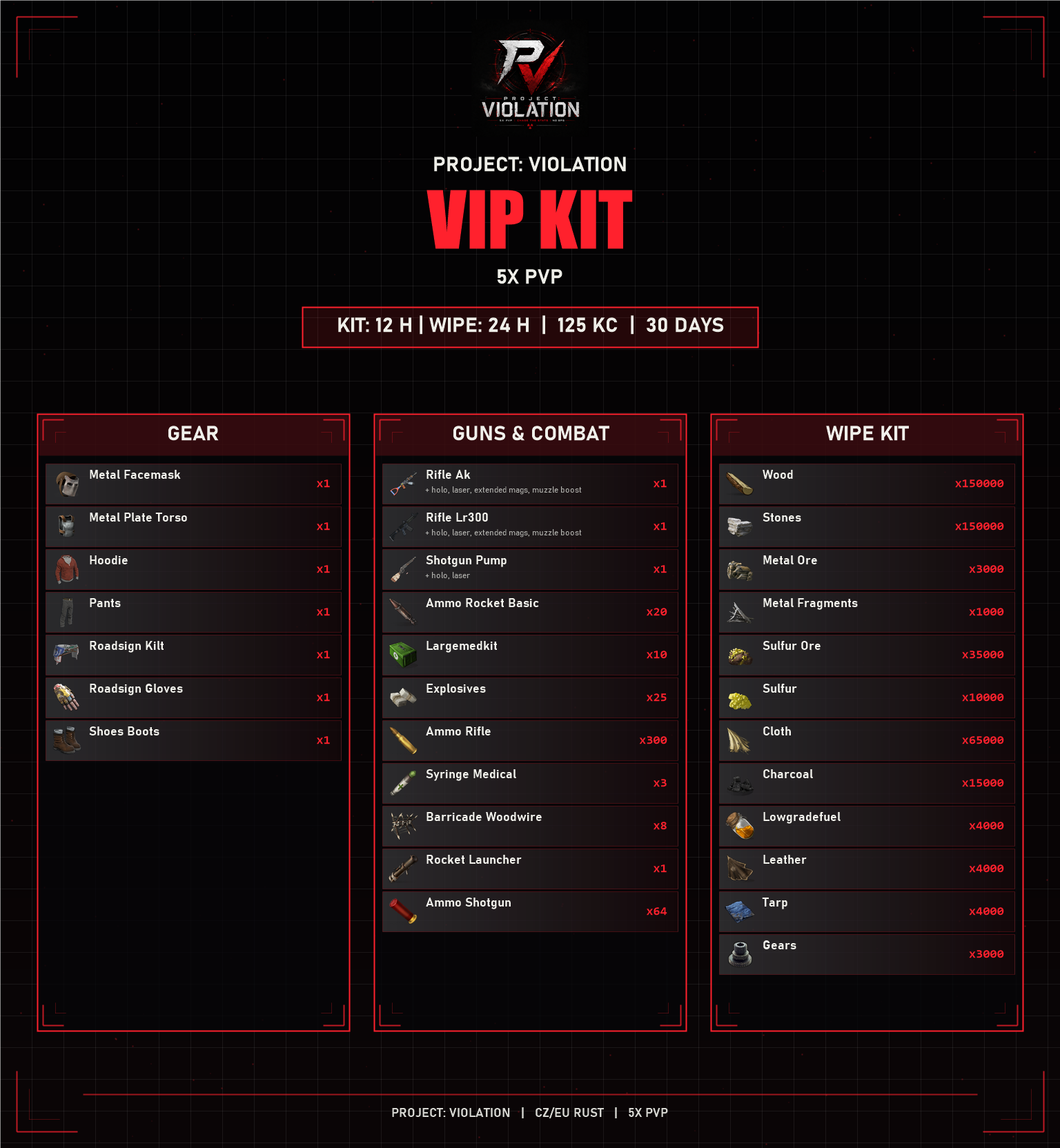 VIP and VIP wipe kit contents