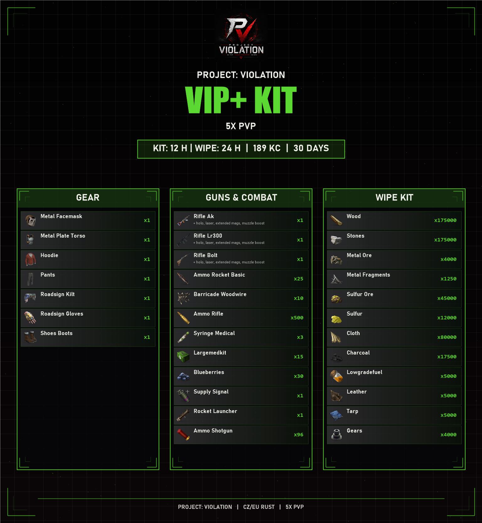 VIP plus and VIP plus wipe kit contents