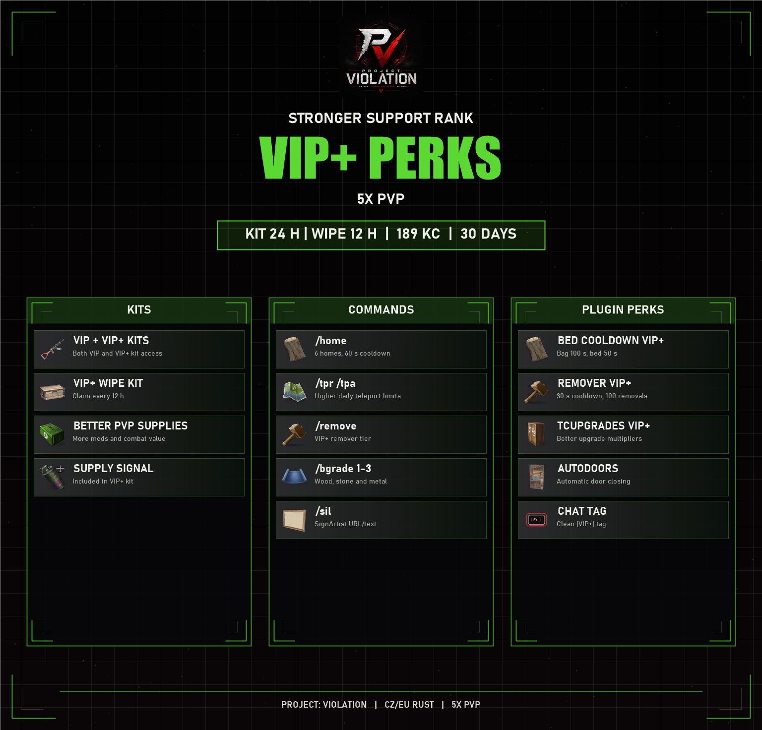 VIP plus perks and commands